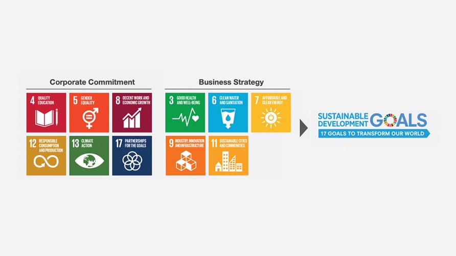 Sullair - Sustainable Development Goals