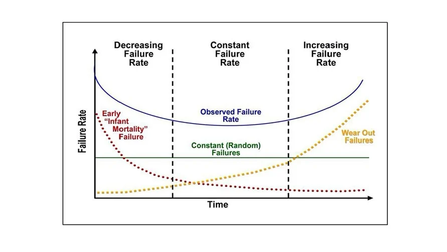 Are your compressors ageing gracefully?
